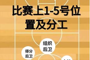 职业篮球运动员如何保持位置优势:策略与实战经验